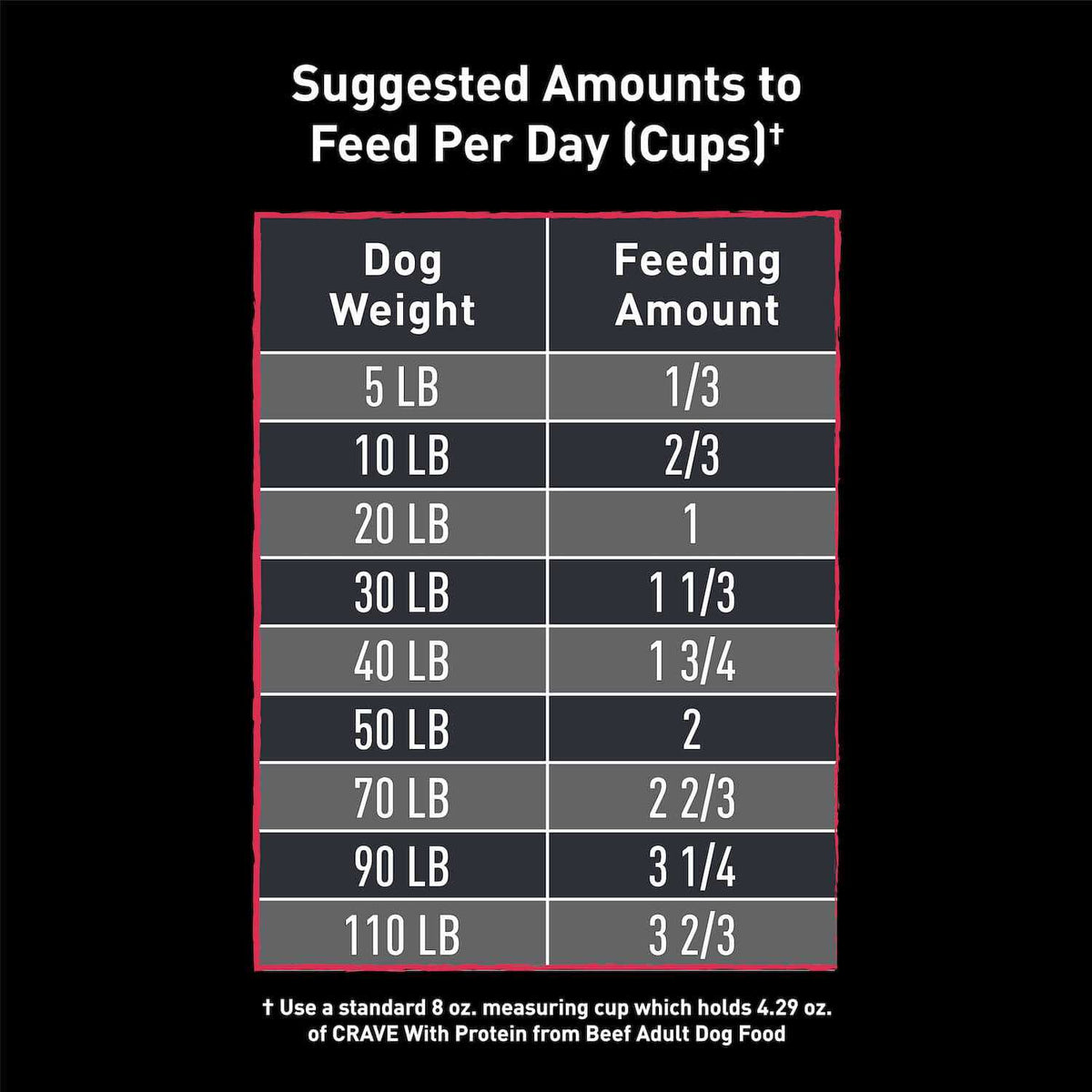 Grain Free Adult Dry Dog Food with Protein W8926