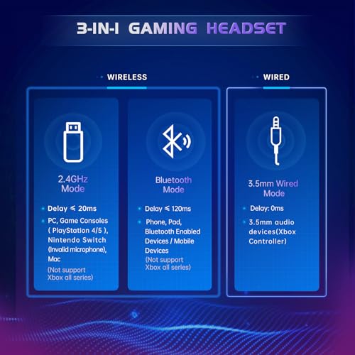 Black 2.4GHz Wireless Gaming Headphones with Noise Canceling Mic R565750